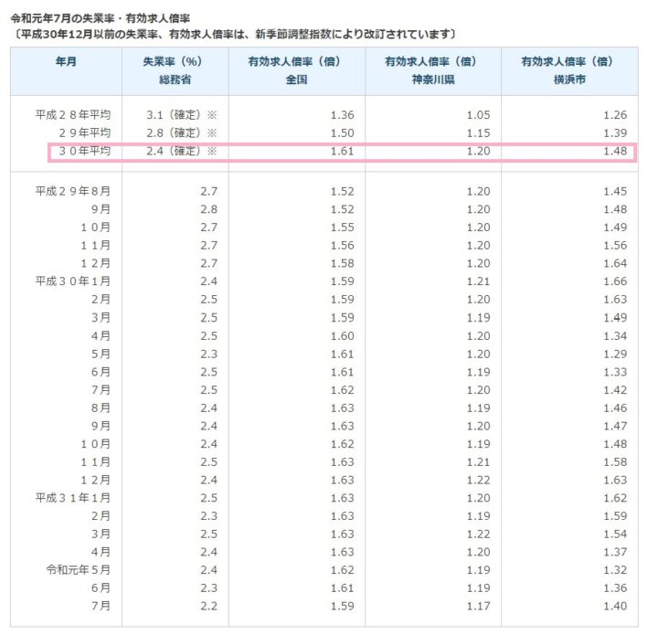 横浜の求人動向とおすすめ転職サイト 転職エージェント 転職do