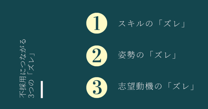 3つのズレ