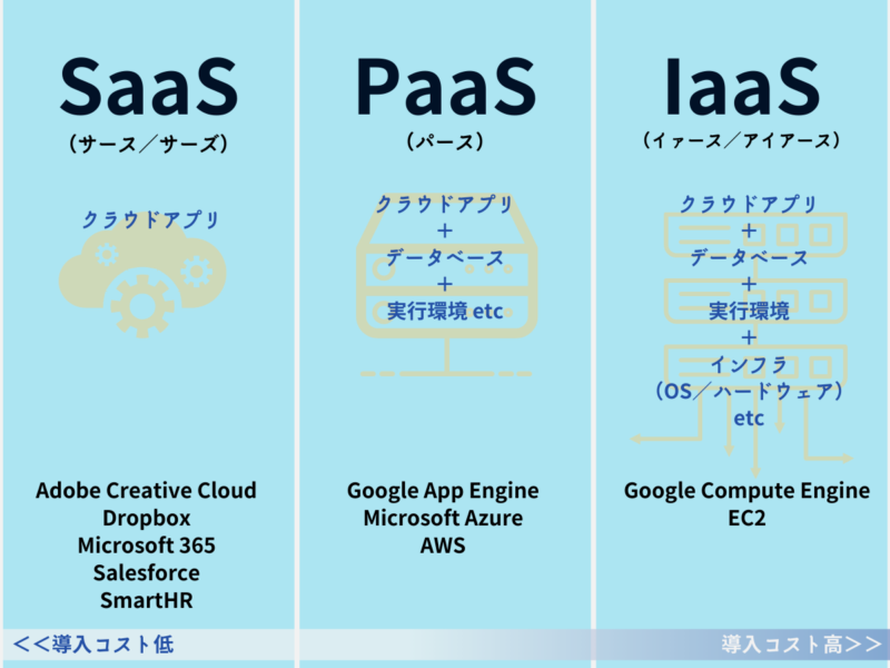 SaaS・クラウドサービス企業に転職するには？ 転職Do