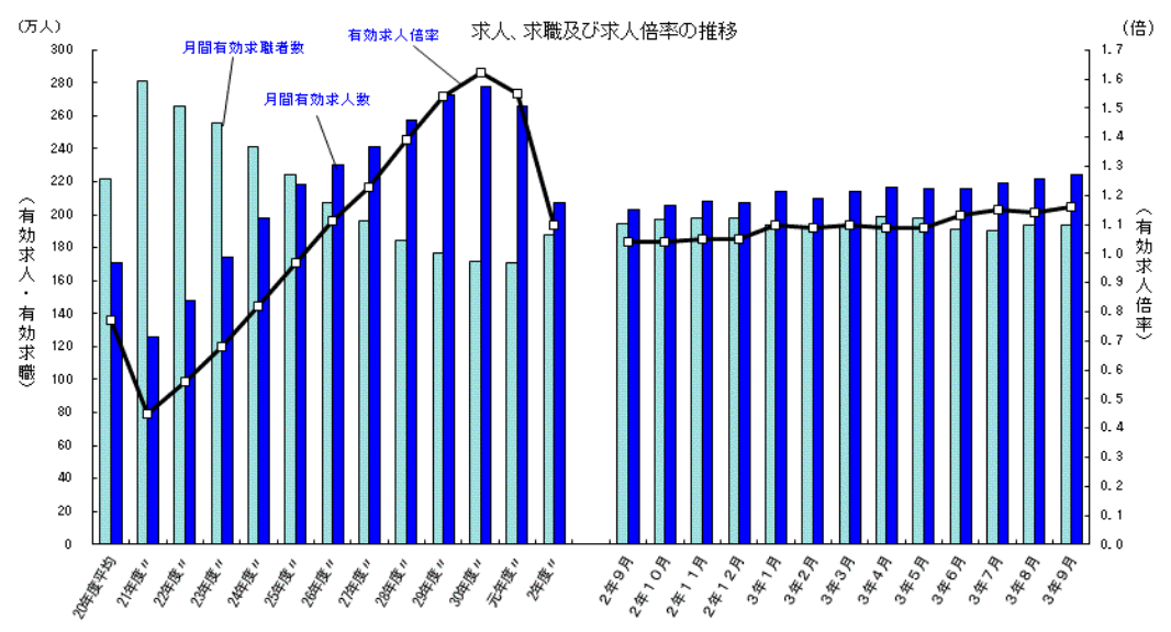 11月の転職ニュース