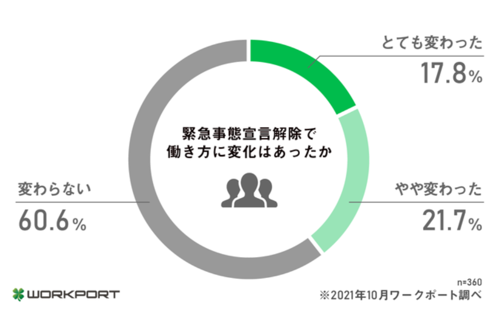 緊急事態宣言と働き方