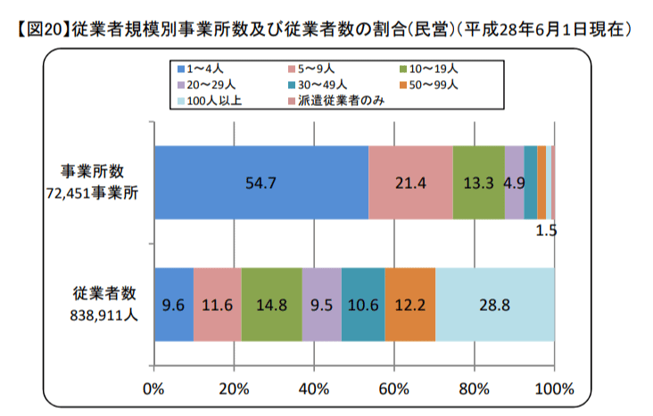 札幌の札幌市事業所数・従業者数